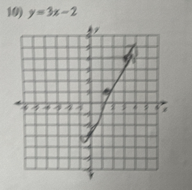 y=3x-2