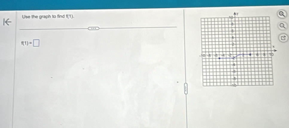 Use the graph to find f(1). 
a
f(1)=□