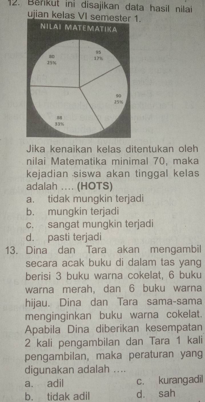 Berikut ini disajikan data hasil nilai
ujian kelas VI semester 1.
Jika kenaikan kelas ditentukan oleh
nilai Matematika minimal 70, maka
kejadian siswa akan tinggal kelas
adalah .... (HOTS)
a. tidak mungkin terjadi
b. mungkin terjadi
c. sangat mungkin terjadi
d. pasti terjadi
13. Dina dan Tara akan mengambil
secara acak buku di dalam tas yang
berisi 3 buku warna cokelat, 6 buku
warna merah, dan 6 buku warna
hijau. Dina dan Tara sama-sama
menginginkan buku warna cokelat.
Apabila Dina diberikan kesempatan
2 kali pengambilan dan Tara 1 kali
pengambilan, maka peraturan yang
digunakan adalah ....
a. adil c. kurangadil
b. tidak adil dà sah