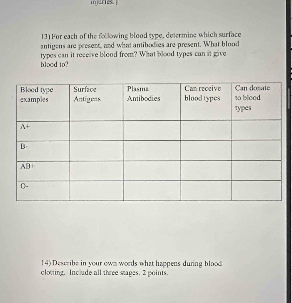 injuries.
13) For each of the following blood type, determine which surface
antigens are present, and what antibodies are present. What blood
types can it receive blood from? What blood types can it give
blood to?
14) Describe in your own words what happens during blood
clotting. Include all three stages. 2 points.