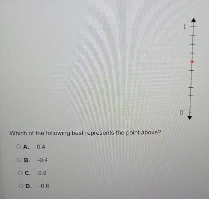 Which of the following best represents the point above?
A. 0.4
B. -0.4
C. 0.6
D. -0.6