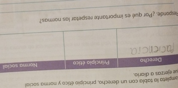 Completa la tabla con un derecho, principio ético y norma social 
u 
l 
_ 
Responde. ¿Por qué es importante respetar las normas? 
_