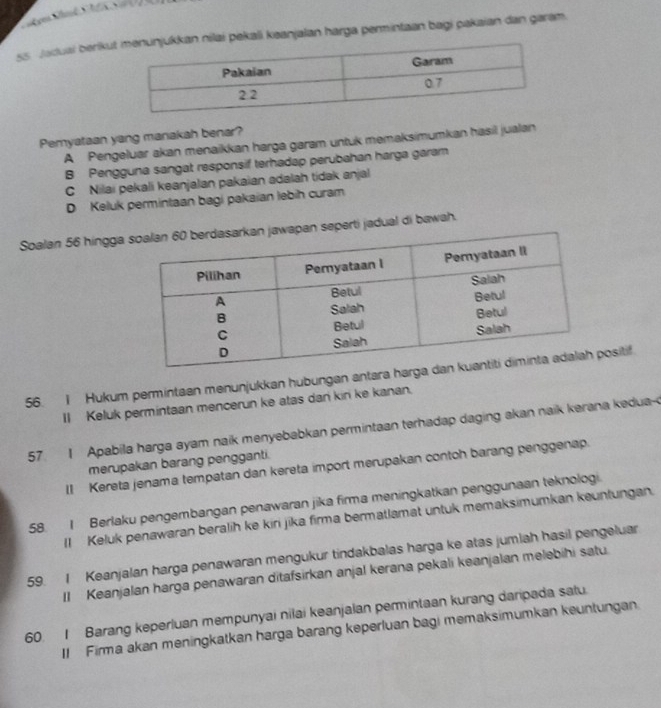 Jaduai berikulai pekali keanjalan harga permintaan bagi pakaian dan garam.
Pemyataan yang manakah benar?
A Pengeluar akan menaikkan harga garam untuk memaksimumkan hasil jualan
B Pengguna sangat responsif terhadap perubahan harga garam
C Nilai pekali keanjalan pakaian adalah tidak anjal
D Keluk permintaan bagi pakaian lebih curam
Soalan 56 hinggan jawapan seperti jadual di bawah.
56. 1 Hukum permintaan menunjukkan hubungan antara ositif
II Keluk permintaan mencerun ke atas dari kiri ke kanan.
57. 1 Apabila harga ayam naik menyebabkan permintaan terhadap daging akan naik kerana kedua-
merupakan barang pengganti.
II Kereta jenama tempatan dan kereta import merupakan contoh barang penggenap.
58. I Berlaku pengembangan penawaran jika firma meningkatkan penggunaan teknologi.
II Keluk penawaran beralih ke kiri jika firma bermatlamat untuk memaksimumkan keuntungan.
59. 1 Keanjalan harga penawaran mengukur tindakbalas harga ke atas jumlah hasil pengeluar
II Keanjalan harga penawaran ditafsirkan anjal kerana pekali keanjalan melebihi satu.
60. 1 Barang keperluan mempunyai nilai keanjalan permintaan kurang daripada satu.
II Firma akan meningkatkan harga barang keperluan bagi memaksimumkan keuntungan