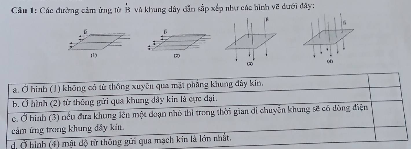 Các đường cảm ứng từ beginarrayr 1 Bendarray và khung dây dẫn sắp xếp như các hình vẽ dưới đây:
B
(2)
a. Ở hình (1) không có từ thông xuyên qua mặt phẳng khung đây kín.
b. Ở hình (2) từ thông gửi qua khung dây kín là cực đại.
c. Ở hình (3) nếu đưa khung lên một đoạn nhỏ thì trong thời gian di chuyển khung sẽ có dòng điện
cảm ứng trong khung dây kín.
d. Ở hình (4) mật độ từ thông gửi qua mạch kín là lớn nhất.