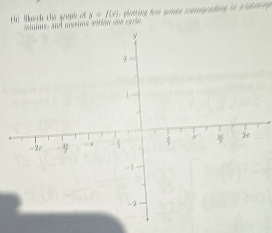 Sketch the graph of y=f(x)
and