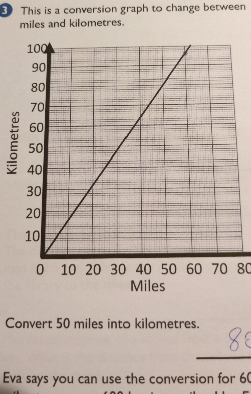 Solved: This is a conversion graph to change between miles and ...