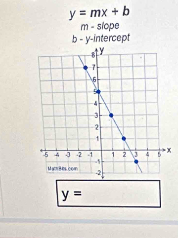 y=mx+b
m - slope 
b - y-intercept
y=