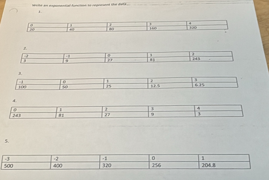 Write an exponential function to represent the data 
1. 
2. 
4. 
5.