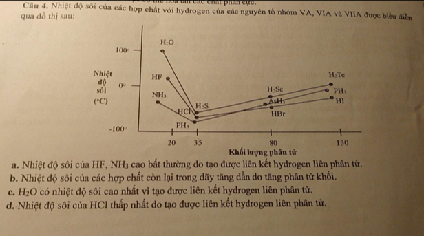 hoa tần các chất phán cực. 
Cầu 4. Nhiệt độ sôi của các hợp chất với hydrogen của các nguyên tổ nhóm VA, VIA và VIIA được biểu diễn 
qua đồ thị sau:
H_2O
100°
Nhiet HF
H_2Te
beginarrayr dθ  sdiendarray 0°
NH_3
H_2Se PH_3
(^circ C)
LiH HI
H_2S
HC
HBr
-100° H
20 35 80 130
Khối lượng phân tử 
a. Nhiệt độ sôi của HF, N. -I_3 cao bất thường do tạo được liên kết hydrogen liên phân tử. 
b. Nhiệt độ sôi của các hợp chất còn lại trong dãy tăng dần do tăng phân tử khối. 
c. H_2O có nhiệt độ sôi cao nhất vì tạo được liên kết hydrogen liên phân tử. 
d. Nhiệt độ sôi của HCl thấp nhất do tạo được liên kết hydrogen liên phân từ.