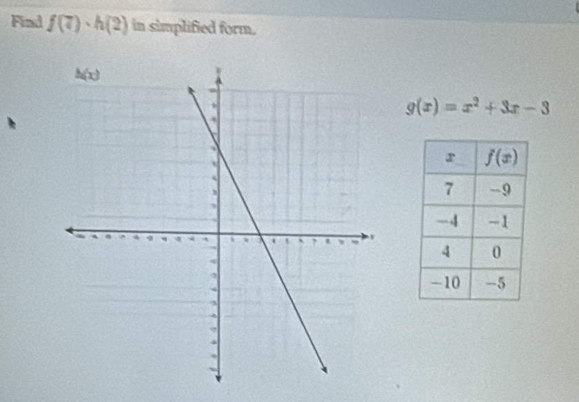 Find f(7)· h(2) in simplified form.
g(x)=x^2+3x-3