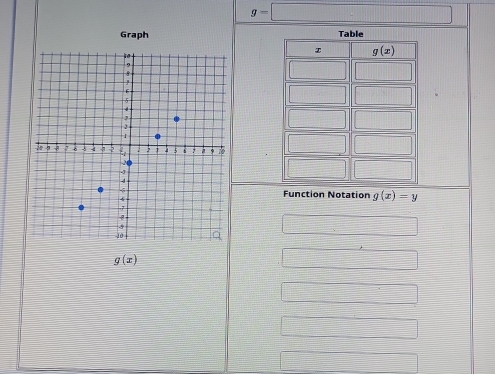 g=□
Graph 
Function Notation g(x)=y
g(x)