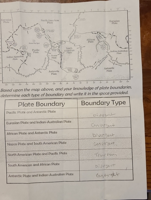 EurasianP
Based upon the map above, and your knowledge of plate boundaries,
dendary and write it in the space provided.