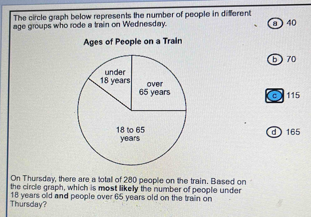 The circle graph below represents the number of people in different
age groups who rode a train on Wednesday. a ) 40
Ages of People on a Train
b 70
c115
d  165
On Thursday, there are a total of 280 people on the train. Based on
the circle graph, which is most likely the number of people under
18 years old and people over 65 years old on the train on
Thursday?