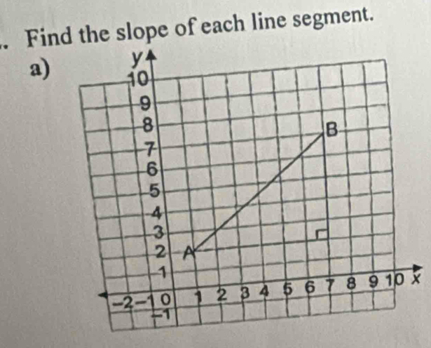 Find the slope of each line segment. 
a)