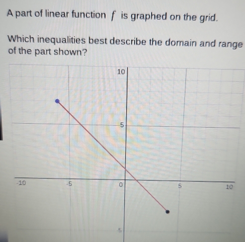 A part of linear function f is graphed on the grid. 
Which inequalities best describe the domain and range 
of the part shown?