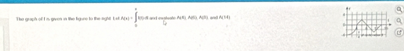 The graph of f is given in the figure to the right. Let A(x)=∈tlimits _0^xf(t) di and evaluate A(4), A(6), A(8) and A(14)
4
0
4 of cinch