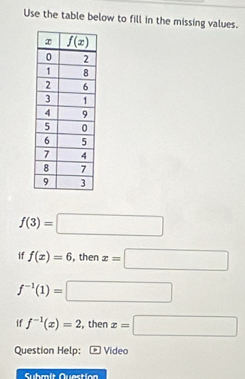 Use the table below to fill in the missing values.
f(3)=□
if f(x)=6 , then x=□
f^(-1)(1)=□
if f^(-1)(x)=2 , then x=□
Question Help: Video
Submit Question