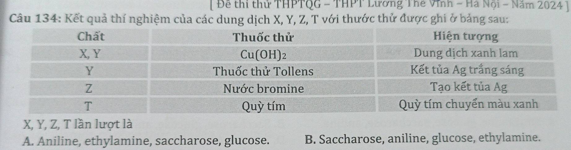 [ Đề thi thử THPTQG - THPT Lương Thế Vĩnh - Hà Nội - Năm 2024 ]
Câu 134: Kết quả thí nghiệm của các dung dịch X, Y, Z, T với thước thử được ghi ở bảng sau:
X, Y, Z, T lần lượt là
A. Aniline, ethylamine, saccharose, glucose. B. Saccharose, aniline, glucose, ethylamine.