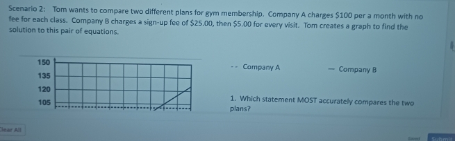 Scenario 2: Tom wants to compare two different plans for gym membership. Company A charges $100 per a month with no 
fee for each class. Company B charges a sign-up fee of $25.00, then $5.00 for every visit. Tom creates a graph to find the 
solution to this pair of equations.
150 Company A — Company B
135
120
1. Which statement MOST accurately compares the two
105 plans? 
lear All 
Saved