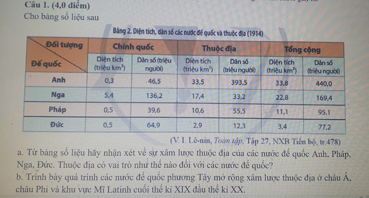 (4,0 diểm)
Cho bảng số liệu sau
Bảng 2. Diện tích, dân số các nước
(V. I. Lê-nin, Toàn tập, Tập 27, NXB Tiến bộ, tr.478)
a. Từ bảng số liệu hãy nhận xét về sự xâm lược thuộc địa của các nước đế quốc Anh, Pháp,
Nga, Đức. Thuộc địa có vai trò như thế nào đối với các nước đế quốc?
b. Trình bày quá trình các nước đế quốc phương Tây mở rộng xâm lược thuộc địa ở châu Á,
châu Phi và khu vực Mĩ Latinh cuối thế kỉ XIX đầu thế kỉ XX.