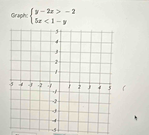 Graph: beginarrayl y-2x>-2 5x<1-yendarray.
(
-5