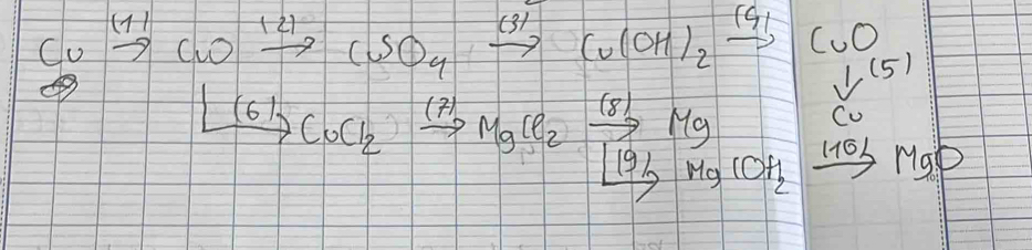 ( (21 
Cu
CSO_4 xrightarrow (3) Cu(OH)_2xrightarrow [O]xrightarrow [] 
xrightarrow (63Coc1_2xrightarrow (7)MgCl_2xrightarrow [MgCeMgMgH_3COH_2 beginarrayr CuO v(5)endarray
xrightarrow [110L MgD