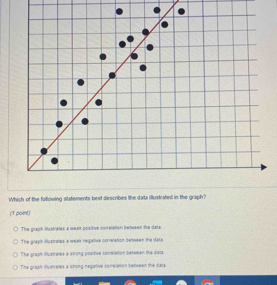 Solved: Which of the following statements best describes the data ...