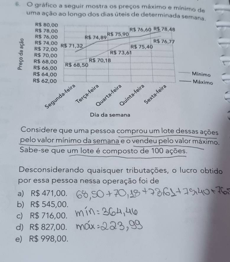 gráfico a seguir mostra os preços máximo e mínimo de
uma ação ao longo dos dias úteis de determinada sema
Considere que uma pessoa comprou um lote dessas ações
pelo valor mínimo da semana e o vendeu pelo valor máximo.
Sabe-se que um lote é composto de 100 ações.
Desconsiderando quaisquer tributações, o lucro obtido
por essa pessoa nessa operação foi de
a) R$ 471,00.
b) R$ 545,00.
c) R$ 716,00.
d) R$ 827,00.
e) R$ 998,00.