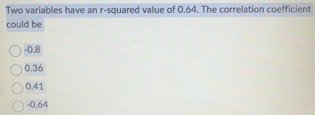 Solved: Two variables have an r -squared value of 0.64. The correlation ...