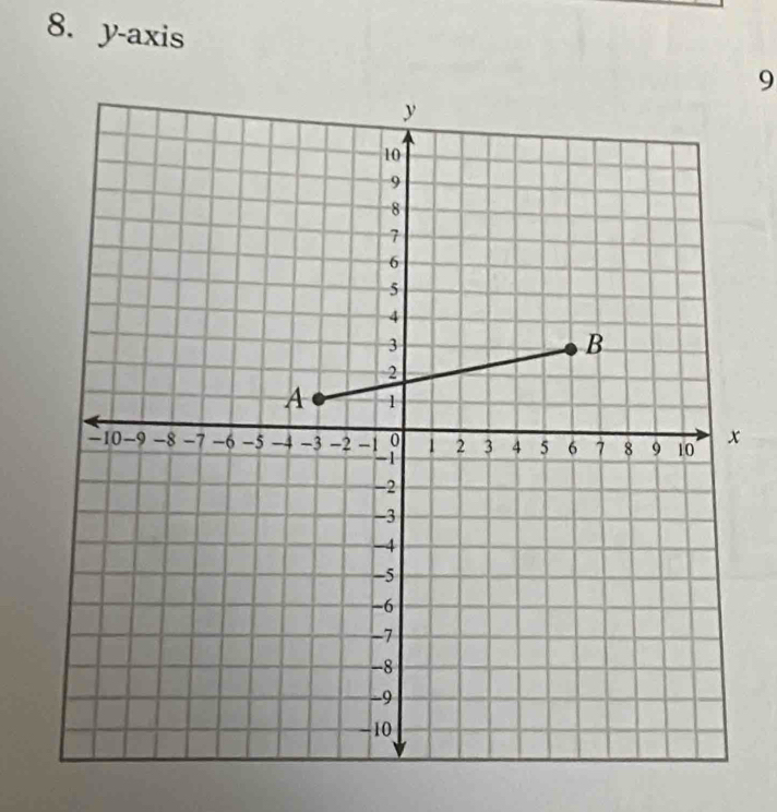 y-axis
9