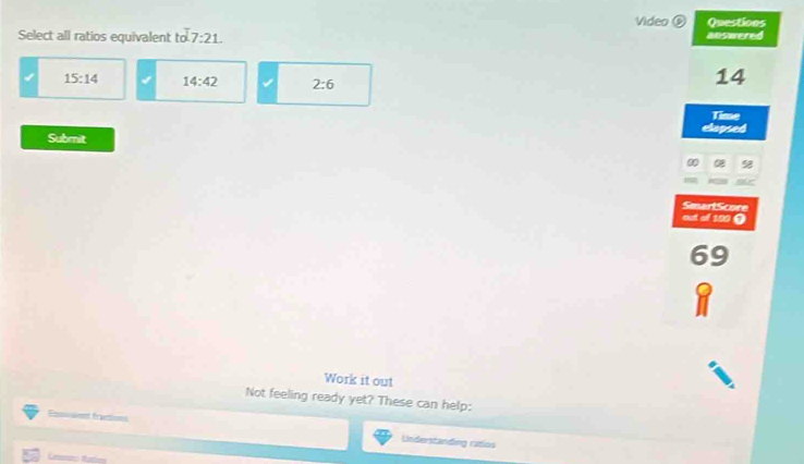 Video ⑥ Questions
Select all ratios equivalent to 7:21. 
answered
15:14 14:42 2:6
14
Time
Submit elapsed
a
SmartScore
out of 100 0
69
Work it out
Not feeling ready yet? These can help:
Ennvsient fractions Understanding ratios
Ceesto Radey