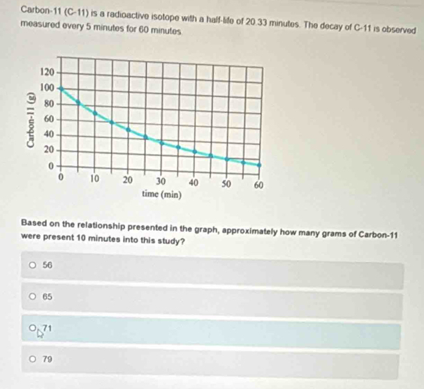 Carbon-11 (C-11) is a radioactive isotope with a half-life of 20.33 minutes. The decay of C-11 is observed
measured every 5 minutes for 60 minutes
Based on the relationship presented in the graph, approximately how many grams of Carbon- 11
were present 10 minutes into this study?
56
65
71
79