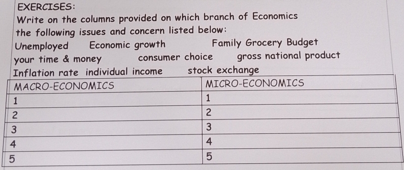 Write on the columns provided on which branch of Economics 
the following issues and concern listed below: 
Unemployed Economic growth Family Grocery Budget 
your time & money consumer choice gross national product