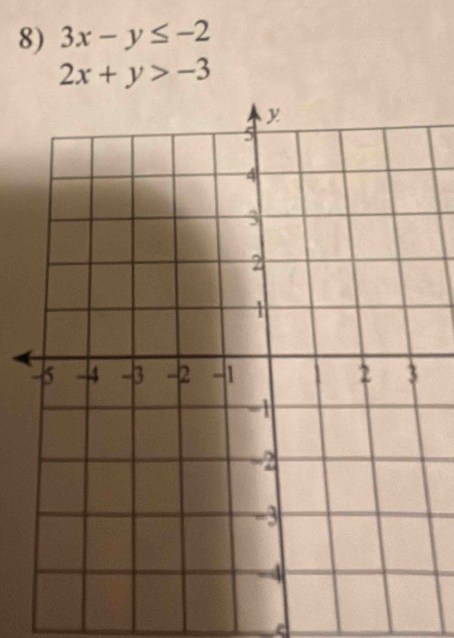 3x-y≤ -2
2x+y>-3