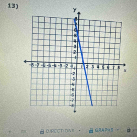 A DIRECTIONS GRAPHS overline YH