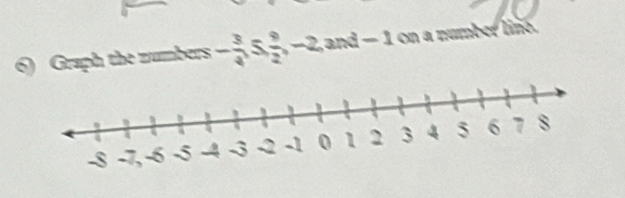 Graph the zumbers - 3/4 , 5 9/2 , -2 and - 1 a= x lin