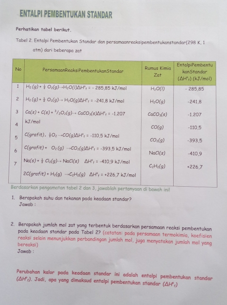 ENTALPI PEMBENTUKAN STANDAR
Perhatikan tabel berikut.
Tabel 2. Entalpi Pembentukan Standar dan persamaanreaksipembentukanstandar(298 K, 1
atm) dari beberapa zat
1. Berapakah suhu dan tekanan pada keadaan standar?
Jawab :
2. Berapakah jumlah mol zat yang terbentuk berdasarkan persamaan reaksi pembentukan
pada keadaan standar pada Tabel 2? (catatan: pada persamaan termokimia, koefisien
reaksi selain menunjukkan perbandingan jumlah mol, juga menyatakan jumlah mol yang
bereaksi)
Jawab :
Perubahan kalor pada keadaan standar ini adalah entalpi pembentukan standar
(△ H_f). Jadi, apa yang dimaksud entalpi pembentukan standar (△ H_f)