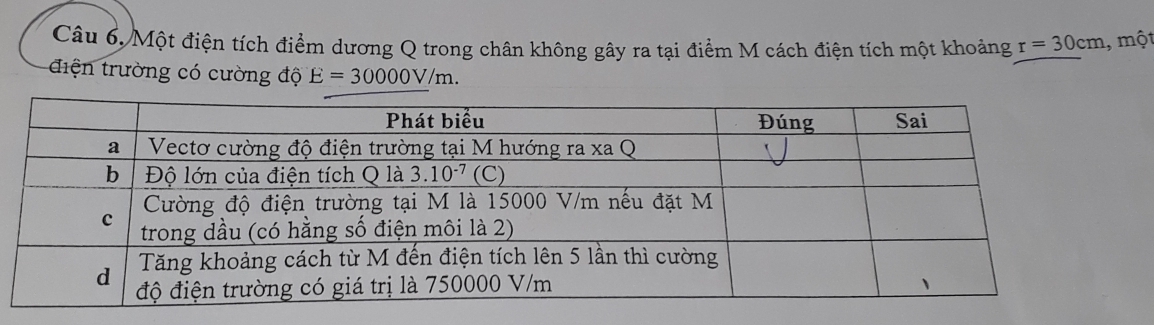 Câu 6, Một điện tích điểm dương Q trong chân không gây ra tại điểm M cách điện tích một khoảng r=30cm , một
điện trường có cường độ E=30000V/m.