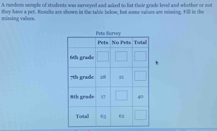 A random sample of students was surveyed and asked to list their grade level and whether or not
they have a pet. Results are shown in the table below, but some values are missing. Fill in the
missing values.