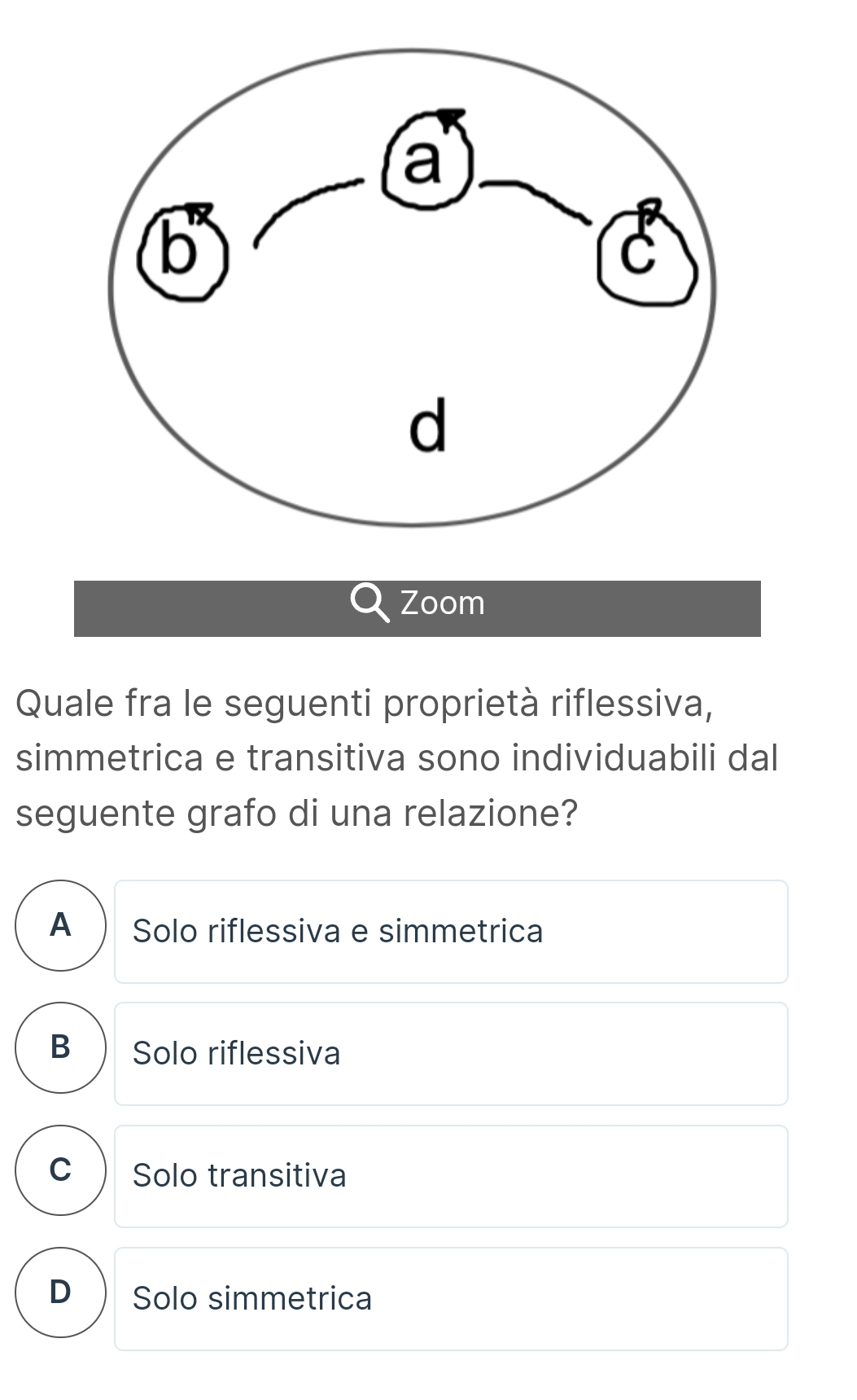 Zoom
Quale fra le seguenti proprietà riflessiva,
simmetrica e transitiva sono individuabili dal
seguente grafo di una relazione?
A Solo riflessiva e simmetrica
B Solo riflessiva
C Solo transitiva
D Solo simmetrica