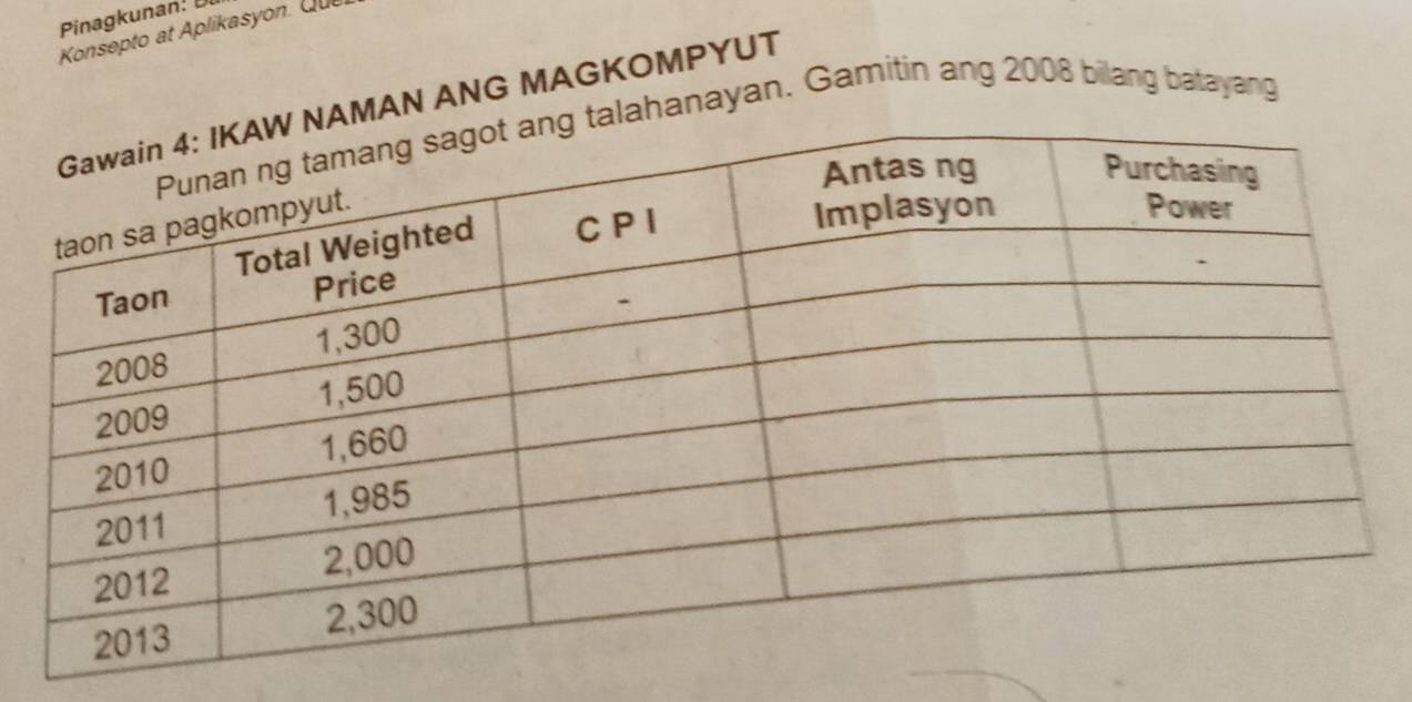 Pinagkunan! 
Konsepto at Aplikasyon. Que 
MAN ANG MAGKOMPYUT 
hanayan. Gamitin ang 2008 bilang batayang