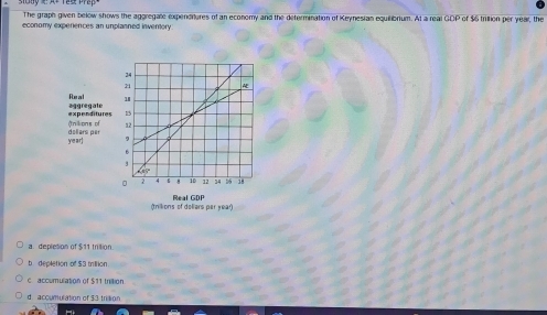 The graph given below shows the aggregate expendrures of an economy and the determination of Keynesian equilibrium. At a real GDP of $6 trillion per year, the
economy experiences an unplanned inventory
a. depletion of $11 trilion.
b depletion of $3 tillion
c. accumulation of $11 trilion
d. accumulation of $3 trilion