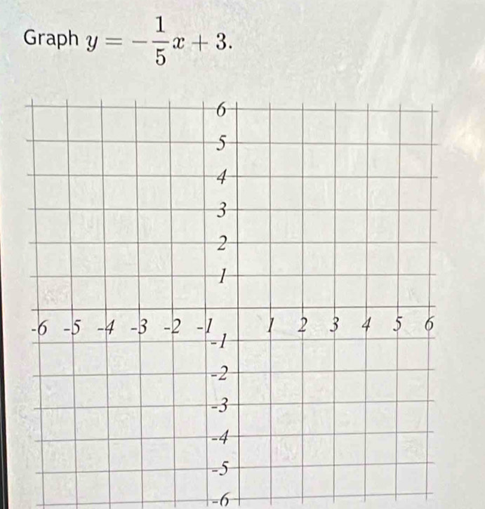 Graph y=- 1/5 x+3.
-6