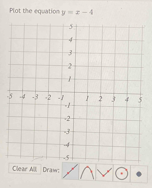 Plot the equation y=x-4
- 
Clear All Draw: