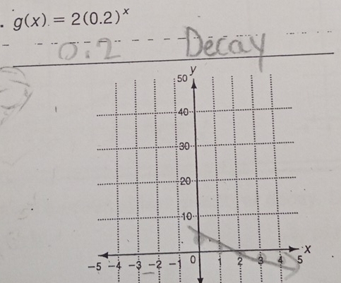 g(x)=2(0.2)^x