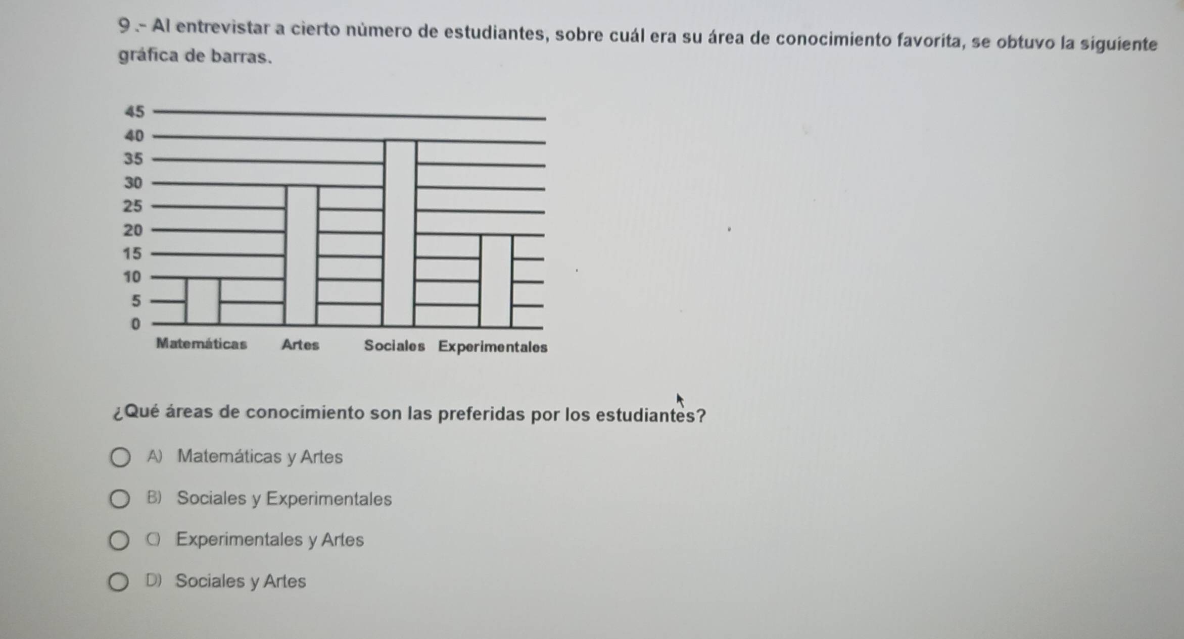 Al entrevistar a cierto número de estudiantes, sobre cuál era su área de conocimiento favorita, se obtuvo la siguiente
gráfica de barras.
¿Qué áreas de conocimiento son las preferidas por los estudiantes?
A) Matemáticas y Artes
B) Sociales y Experimentales
○ Experimentales y Artes
D Sociales y Artes