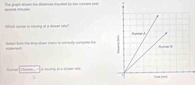 The graph shows the distances traveled by two runners over 
severall minutes. 
Which runner is moving at a slower rate? 
Selest from the drop-down menu to correctly complete the 
stitement 
Runner Choose... is moving at a slower rate.