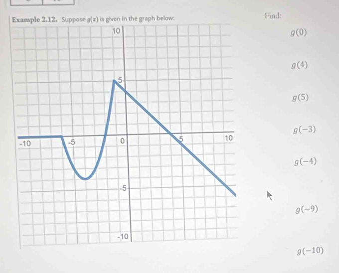 w: Find:
g(0)
g(4)
g(5)
g(-3)
g(-4)
g(-9)
g(-10)