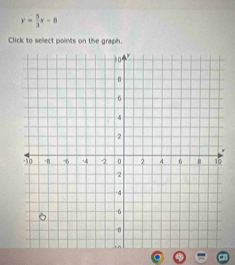 y= 5/3 x-8
Click to select points on the graph.