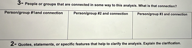 3- People or groups that are connected in some way to this analysis. What is that connection? 
2- Quotes, statements, or specific features that help to clarify the analysis. Explain the clarification.